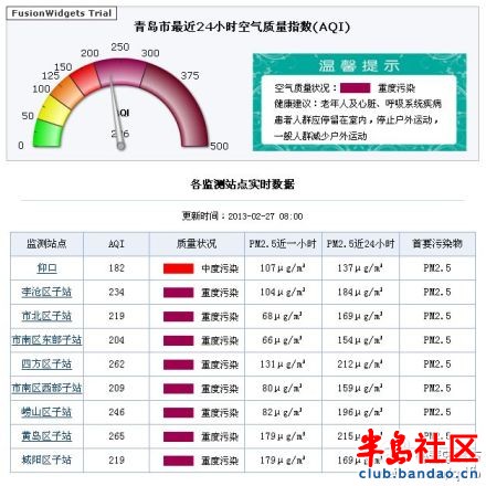 青岛市PM2.5及青岛市空气质量指数(AQI) - 青岛